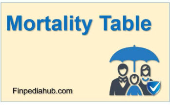 What Is a Mortality Table