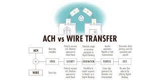 ACH Transfer vs. Wire Transfer: Which One Should You Use?