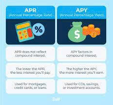 APR vs. APY: What’s the Difference and Why It Matters