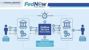 FedNow Explained: What It Is and Why It Matters to You