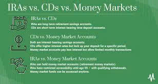 How We Rank the Best Savings Accounts, Money Market Accounts, and CDs
