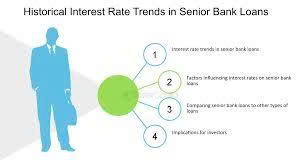 How Interest Rates Change Over Time: Credit Cards, Car Loans, and Mortgages Explained